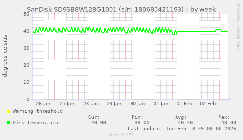 SanDisk SD9SB8W128G1001 (s/n: 180680421193)