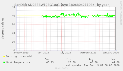 SanDisk SD9SB8W128G1001 (s/n: 180680421193)
