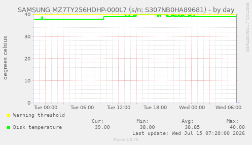 SAMSUNG MZ7TY256HDHP-000L7 (s/n: S307NB0HA89681)