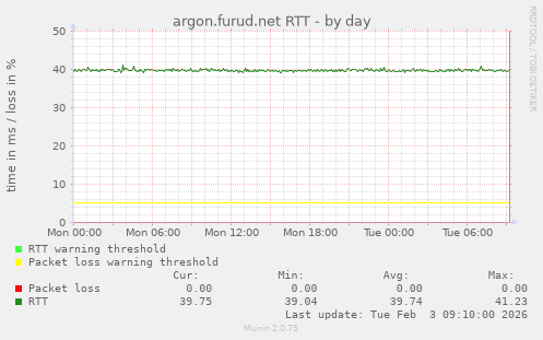 argon.furud.net RTT