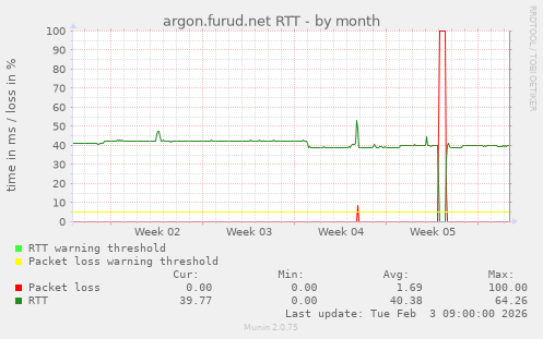 argon.furud.net RTT