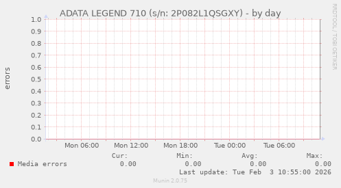 ADATA LEGEND 710 (s/n: 2P082L1QSGXY)