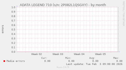 ADATA LEGEND 710 (s/n: 2P082L1QSGXY)