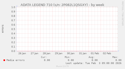 ADATA LEGEND 710 (s/n: 2P082L1QSGXY)