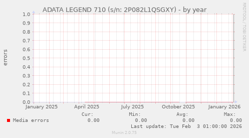 ADATA LEGEND 710 (s/n: 2P082L1QSGXY)