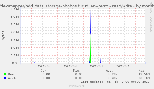 /dev/mapper/hdd_data_storage-phobos.furud.lan--retro - read/write
