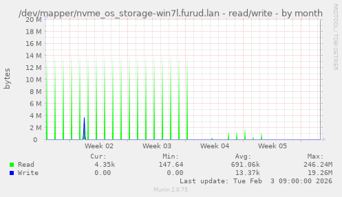 /dev/mapper/nvme_os_storage-win7l.furud.lan - read/write