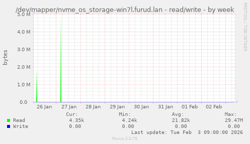 /dev/mapper/nvme_os_storage-win7l.furud.lan - read/write