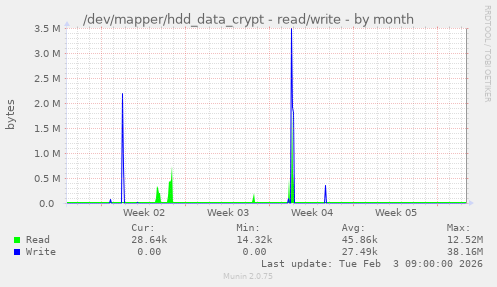 /dev/mapper/hdd_data_crypt - read/write