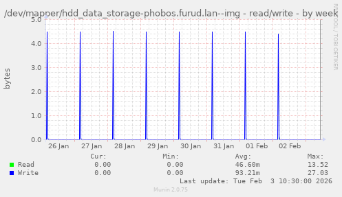 /dev/mapper/hdd_data_storage-phobos.furud.lan--img - read/write