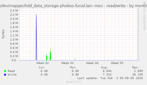 /dev/mapper/hdd_data_storage-phobos.furud.lan--mov - read/write