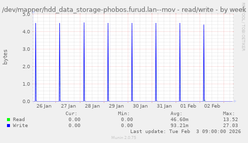 /dev/mapper/hdd_data_storage-phobos.furud.lan--mov - read/write