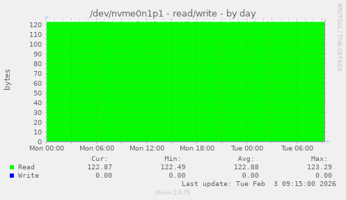 /dev/nvme0n1p1 - read/write