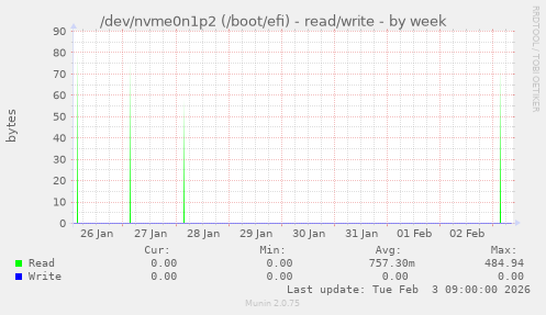 /dev/nvme0n1p2 (/boot/efi) - read/write