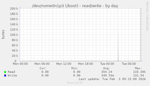 /dev/nvme0n1p3 (/boot) - read/write
