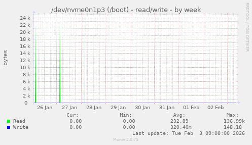 /dev/nvme0n1p3 (/boot) - read/write