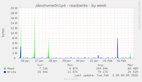 /dev/nvme0n1p4 - read/write