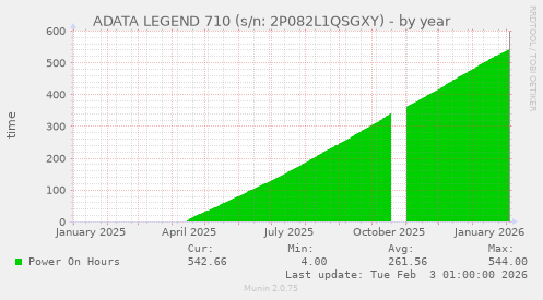 ADATA LEGEND 710 (s/n: 2P082L1QSGXY)