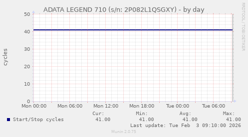 ADATA LEGEND 710 (s/n: 2P082L1QSGXY)