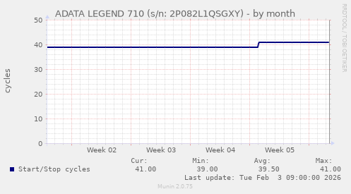 ADATA LEGEND 710 (s/n: 2P082L1QSGXY)