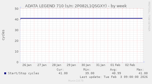 ADATA LEGEND 710 (s/n: 2P082L1QSGXY)