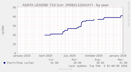 ADATA LEGEND 710 (s/n: 2P082L1QSGXY)