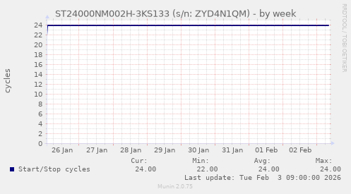 ST24000NM002H-3KS133 (s/n: ZYD4N1QM)