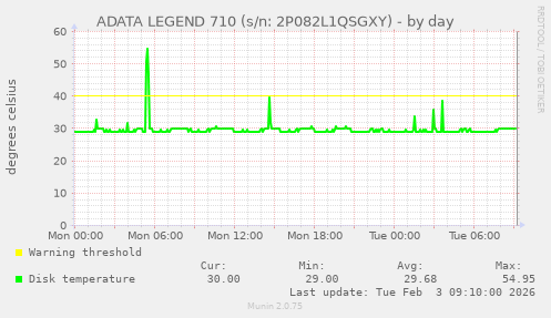 ADATA LEGEND 710 (s/n: 2P082L1QSGXY)