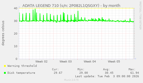 ADATA LEGEND 710 (s/n: 2P082L1QSGXY)