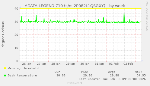 ADATA LEGEND 710 (s/n: 2P082L1QSGXY)