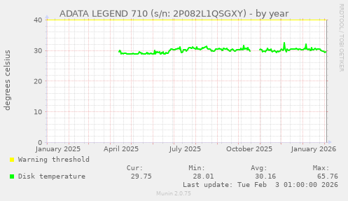 ADATA LEGEND 710 (s/n: 2P082L1QSGXY)