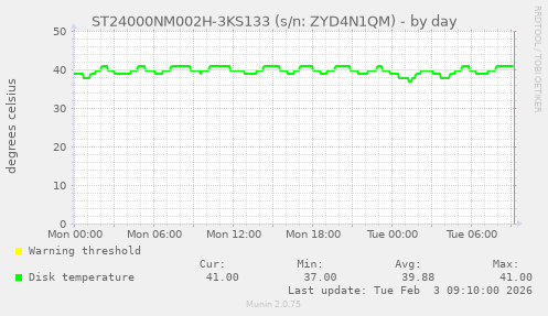 ST24000NM002H-3KS133 (s/n: ZYD4N1QM)