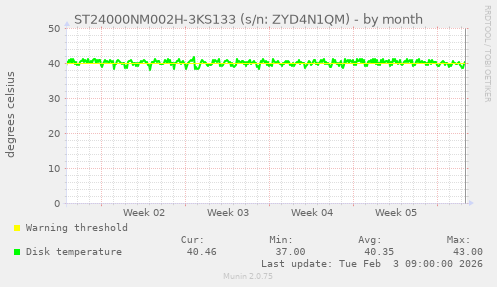 ST24000NM002H-3KS133 (s/n: ZYD4N1QM)