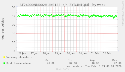 ST24000NM002H-3KS133 (s/n: ZYD4N1QM)