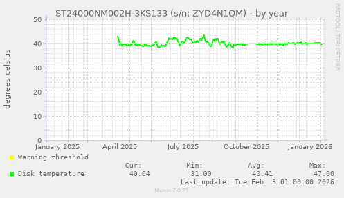 ST24000NM002H-3KS133 (s/n: ZYD4N1QM)