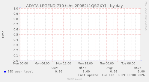 ADATA LEGEND 710 (s/n: 2P082L1QSGXY)