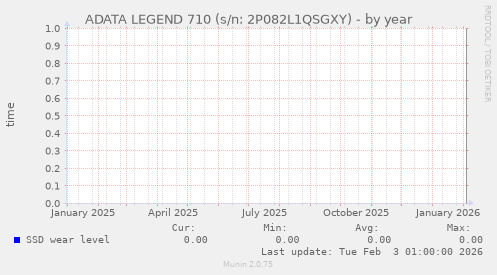 ADATA LEGEND 710 (s/n: 2P082L1QSGXY)