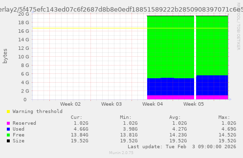 overlay (/var/lib/docker/overlay2/5f475efc143ed07c6f2687d8b8e0edf18851589222b2850908397071c6e5362d/merged)