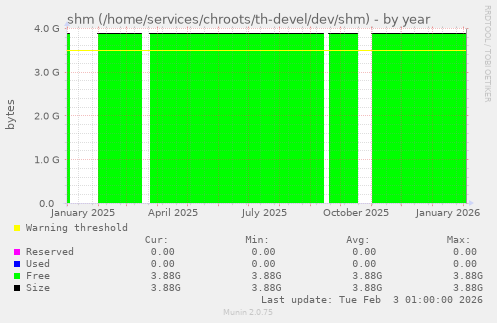 shm (/home/services/chroots/th-devel/dev/shm)