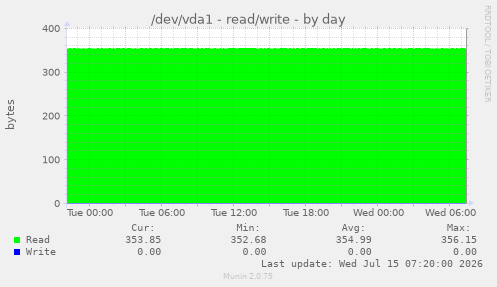 /dev/vda1 - read/write