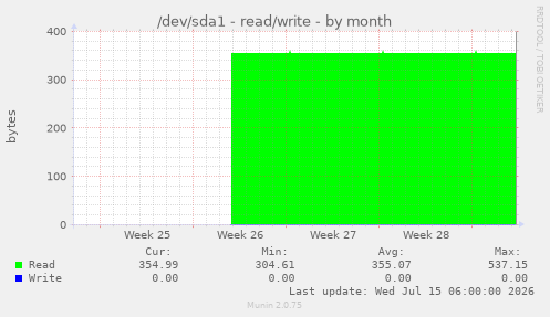 /dev/sda1 - read/write
