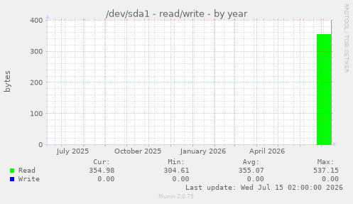 /dev/sda1 - read/write