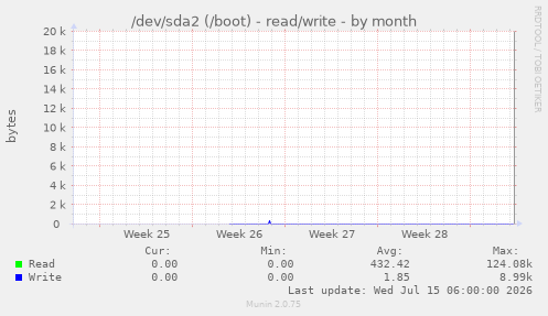 /dev/sda2 (/boot) - read/write