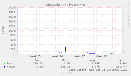 /dev/sda1 (/