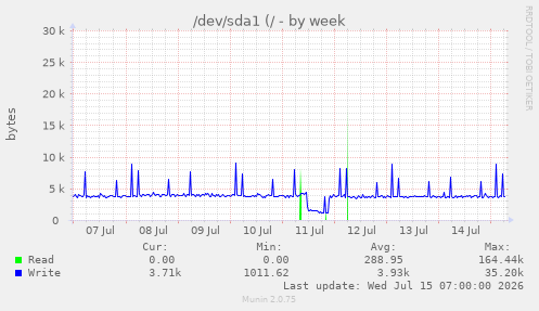 /dev/sda1 (/