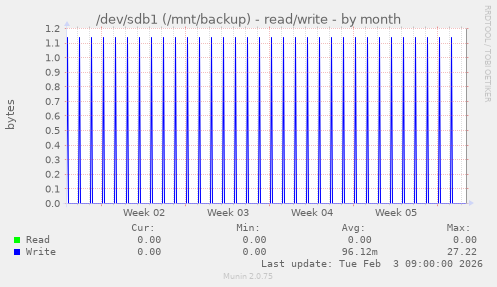 /dev/sdb1 (/mnt/backup) - read/write