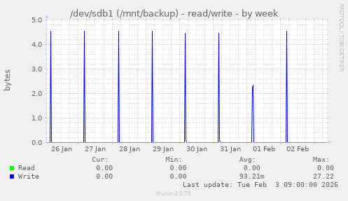 /dev/sdb1 (/mnt/backup) - read/write
