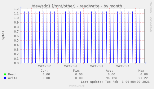 /dev/sdc1 (/mnt/other) - read/write
