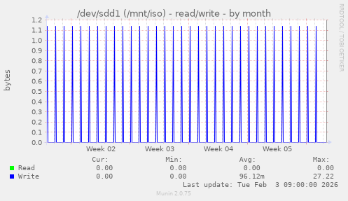 /dev/sdd1 (/mnt/iso) - read/write