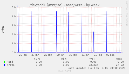 /dev/sdd1 (/mnt/iso) - read/write